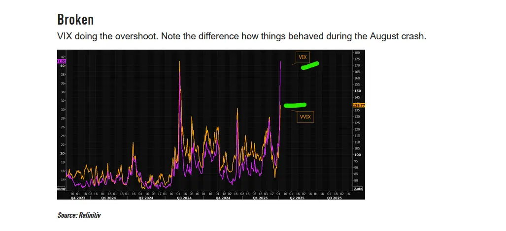 vix vs vvix