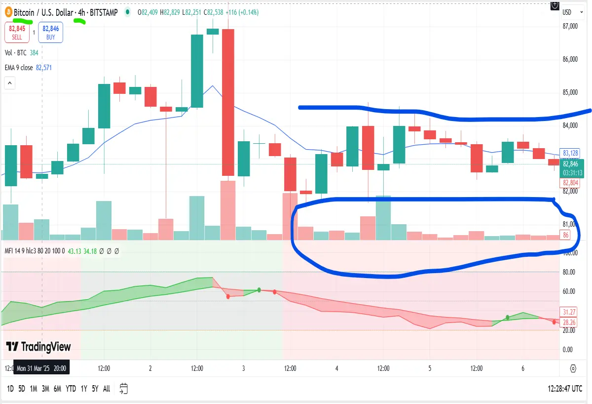 bitcoin decoupling