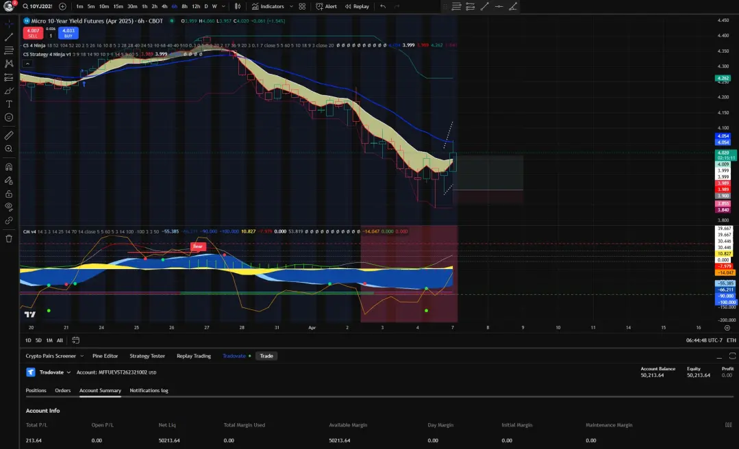 10 year yield