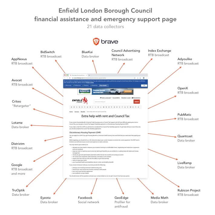 Brave Enfield London Data