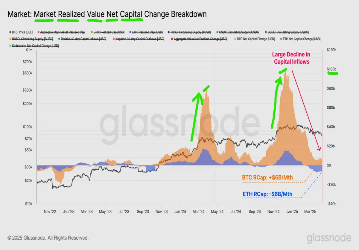 glassnode capital flows