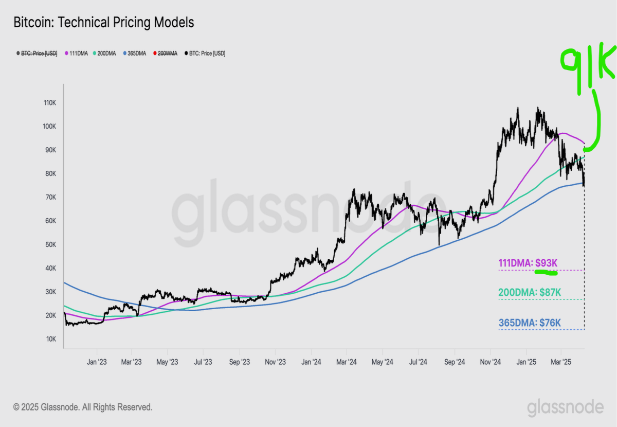 glassnode bitcoin analysis