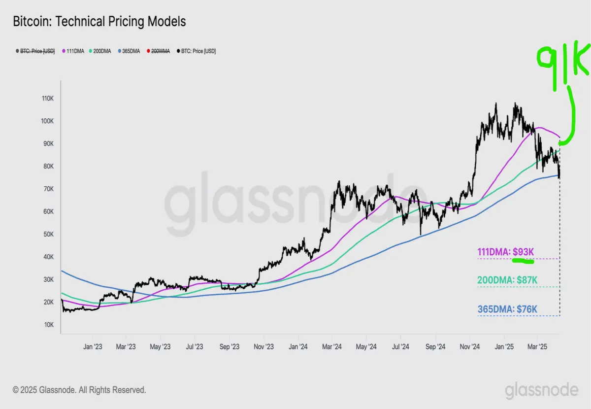 glassnode bitcoin analysis