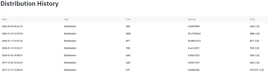 Distributio History rewards