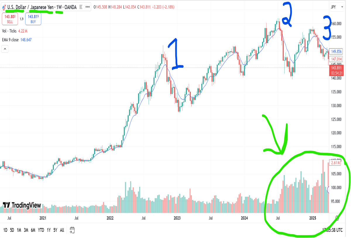 yen to dollar