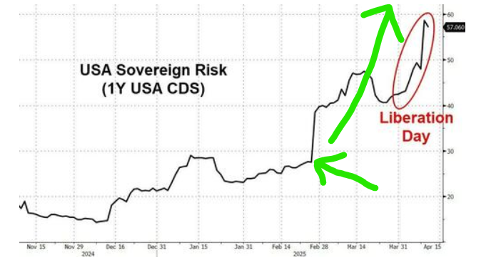 us 5yr cds