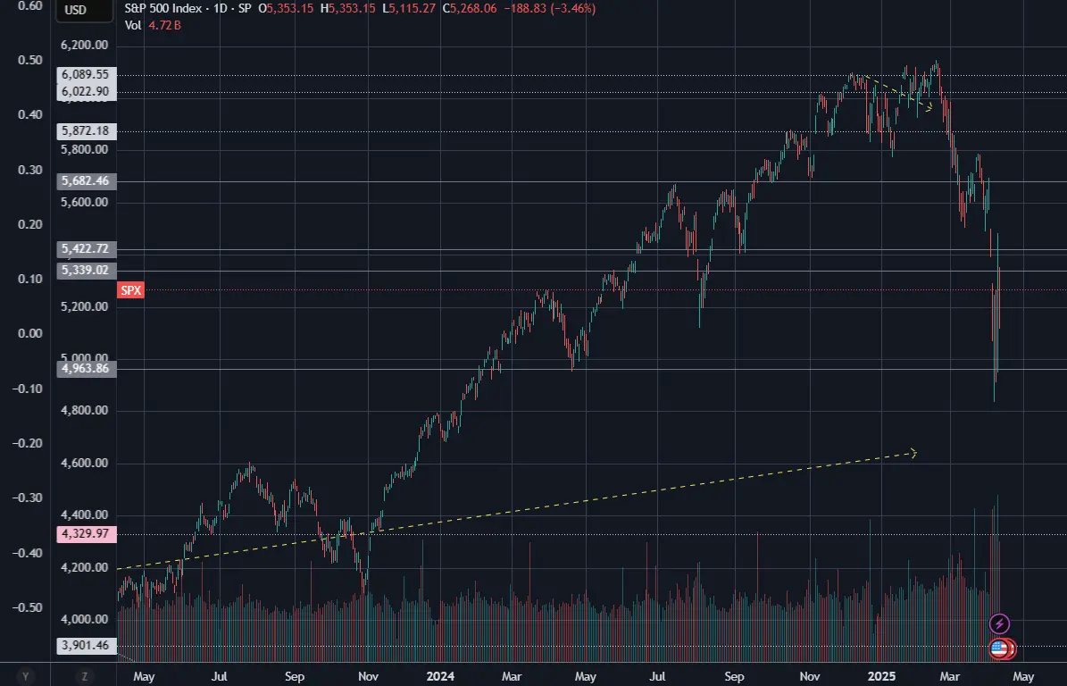 finance markets economy price