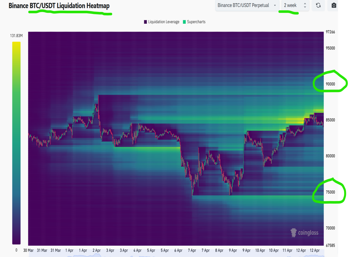 bitcoin liquidation heatmap
