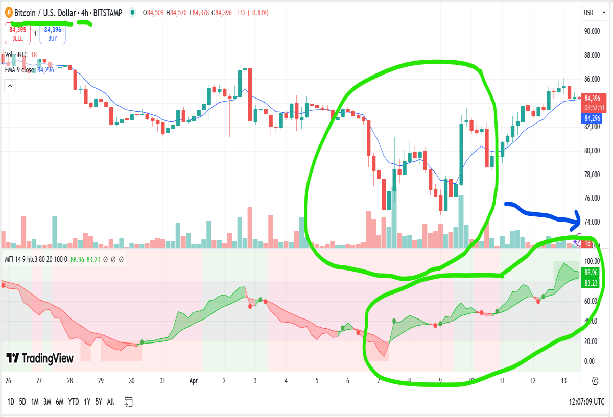 bitcoin 4hr chart