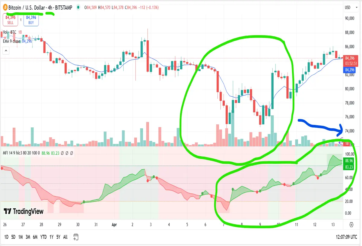 bitcoin 4hr chart