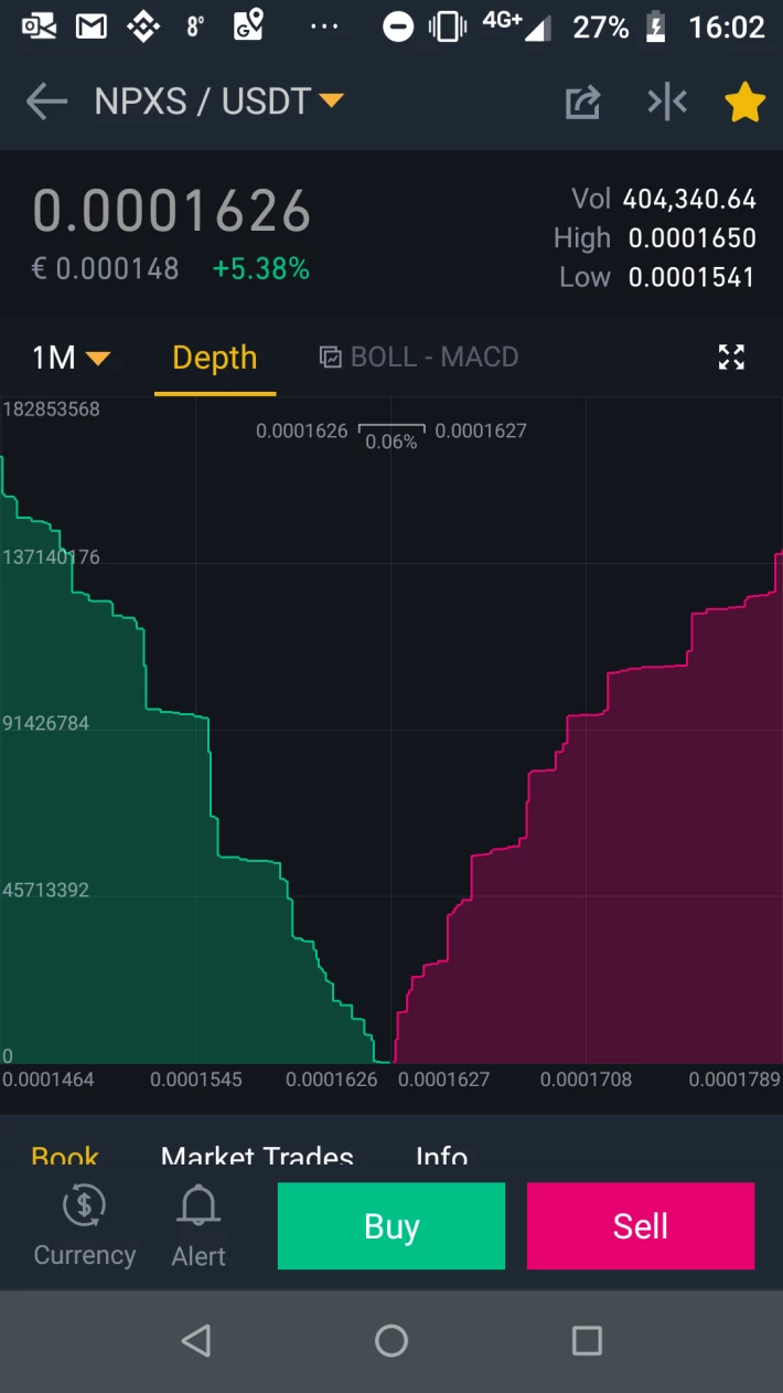 Depth chart for NPXS/USDT on Binance