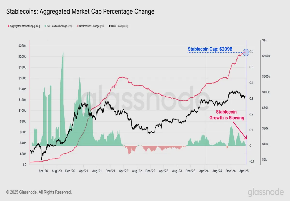stablecoin growth rate