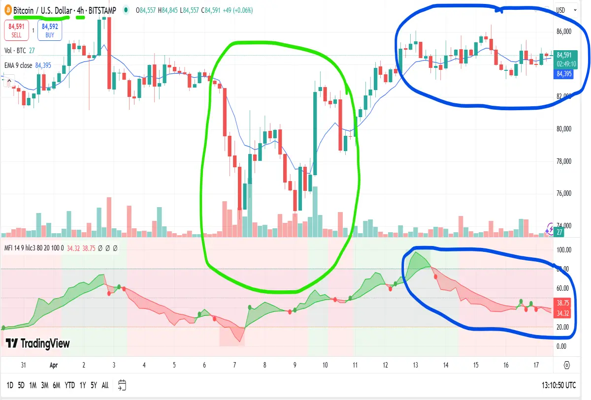 bitcoin 4hr chart