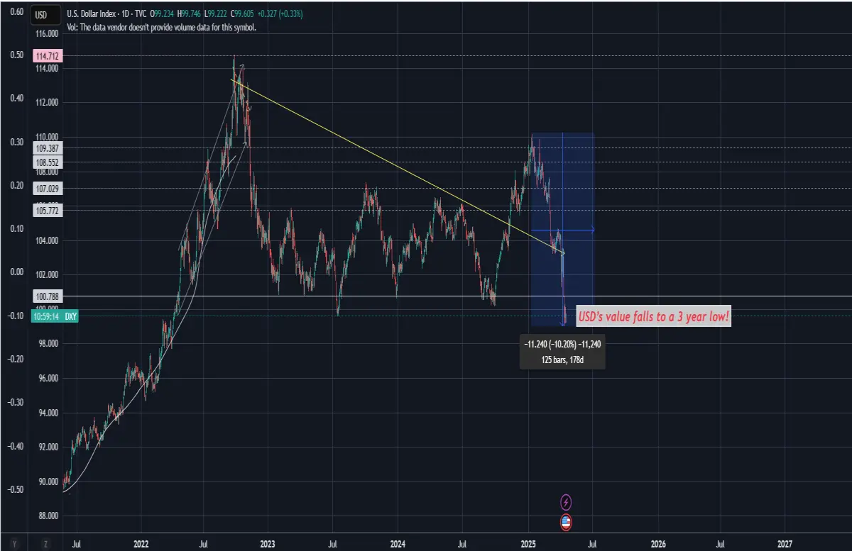 usd dxy forex finance money