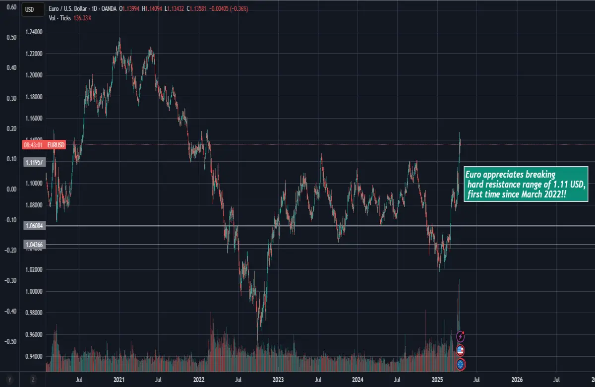 euro currency finance usd money forex