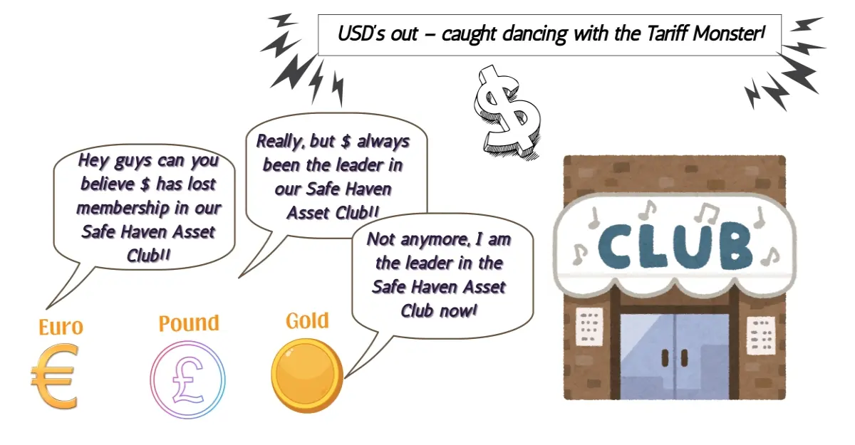 usd fiat safehaven currency money wealth comic meme
