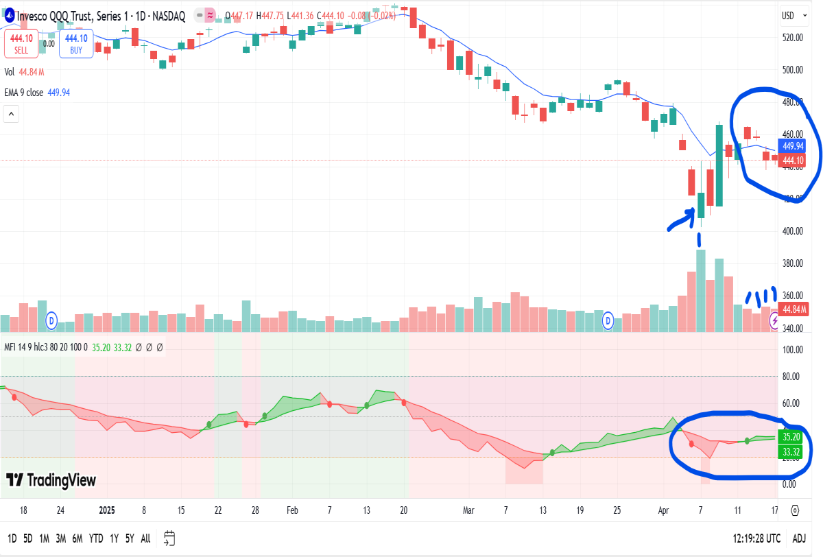 qqq daily chart