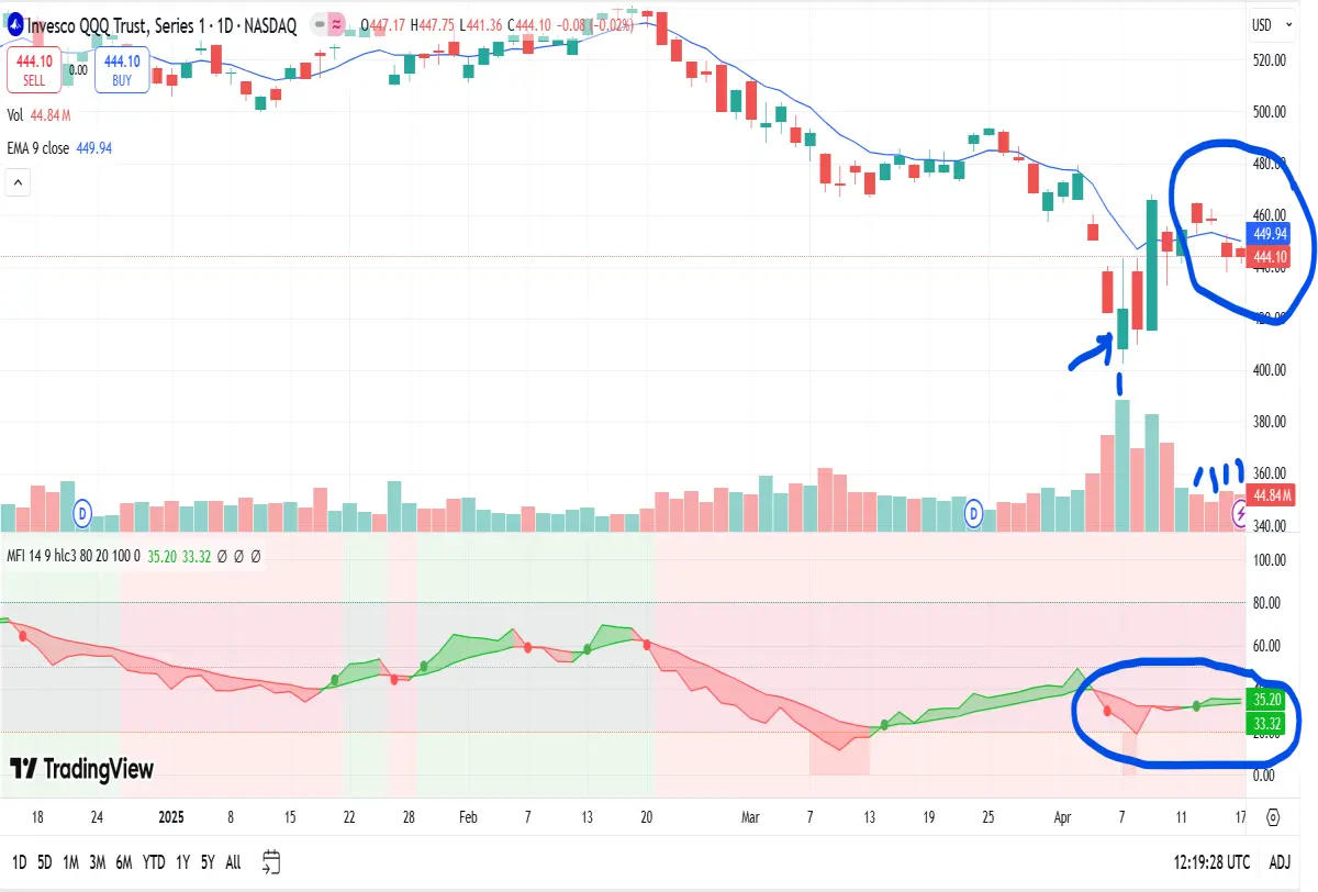 qqq daily chart