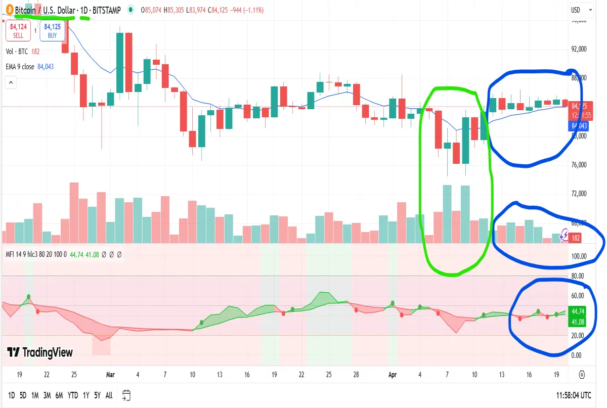 bitcoin daily chart