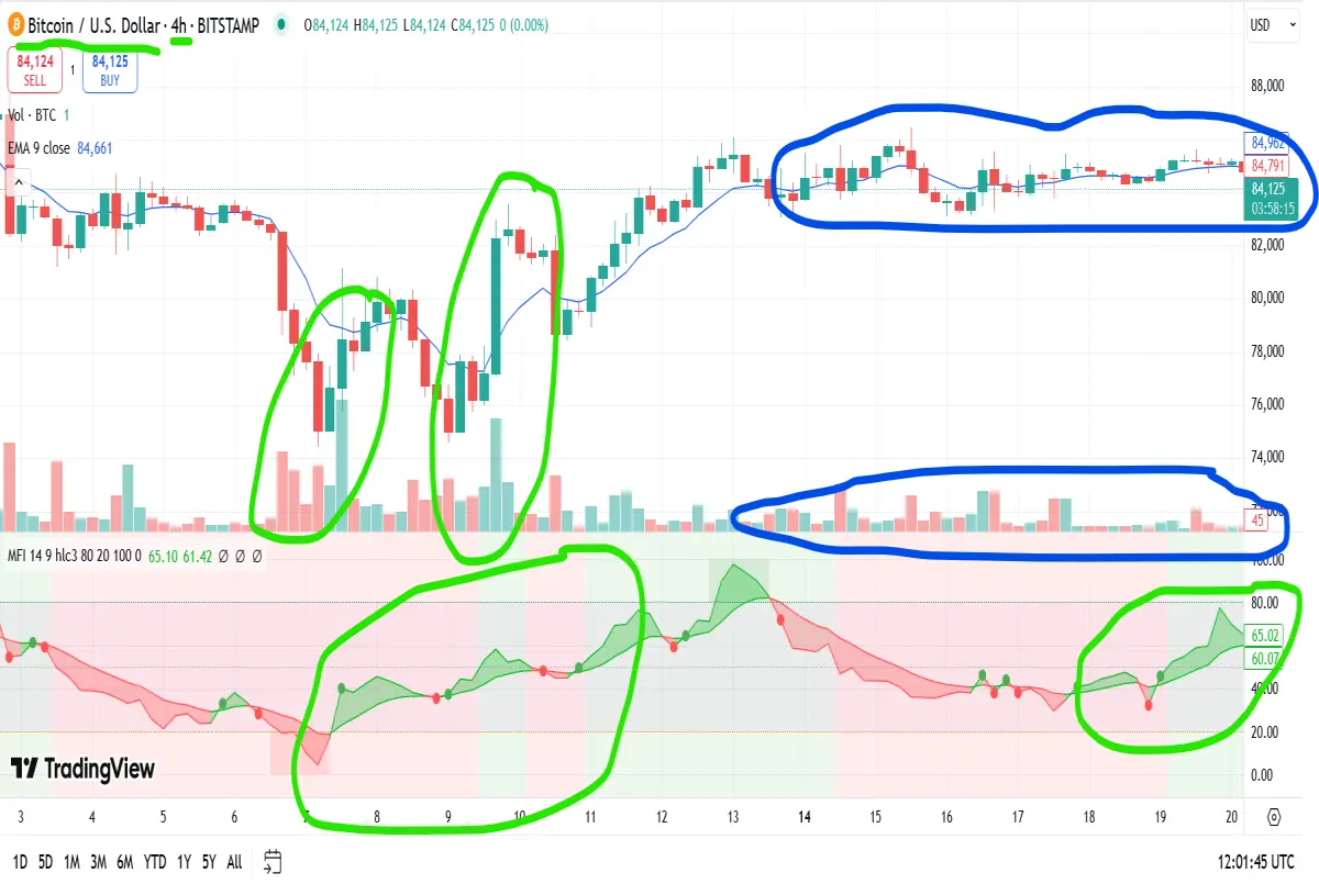 bitcoin 4hr chart