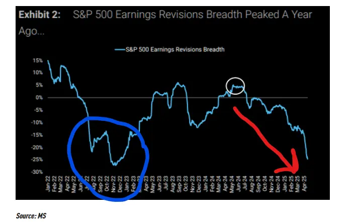 earnings trends stock market