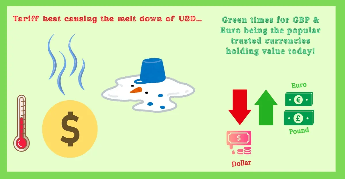 usd dxy forex finance money meme