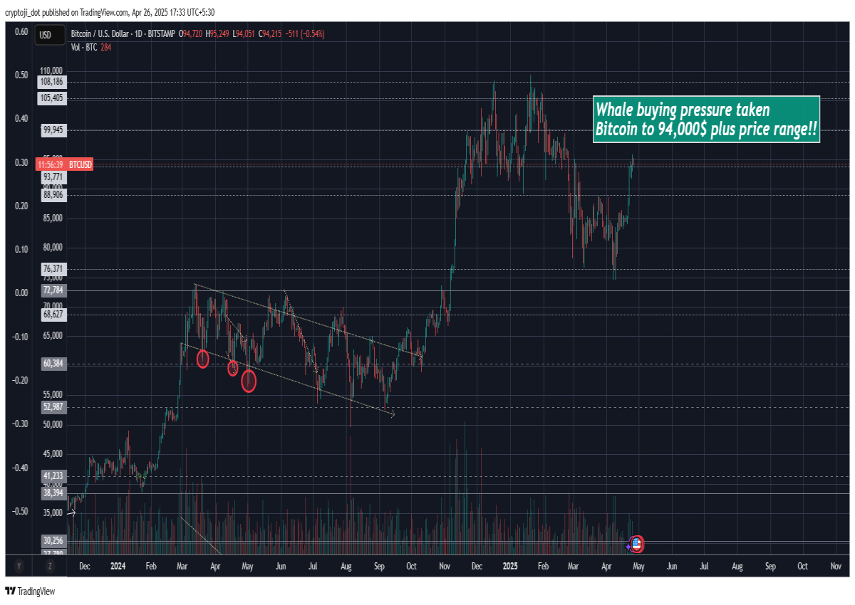 btc bitcoin usd wealth