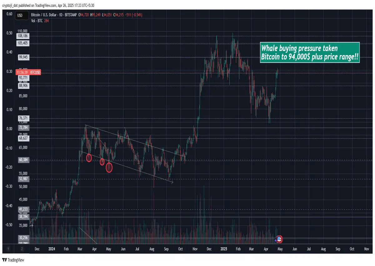 btc bitcoin usd wealth