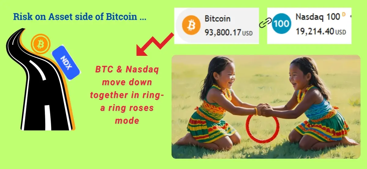 nasdaq bitcoin btc finance