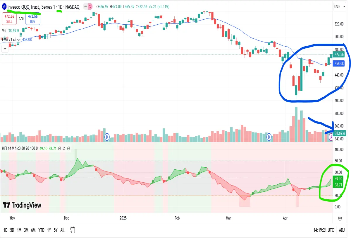 qqq daily chart