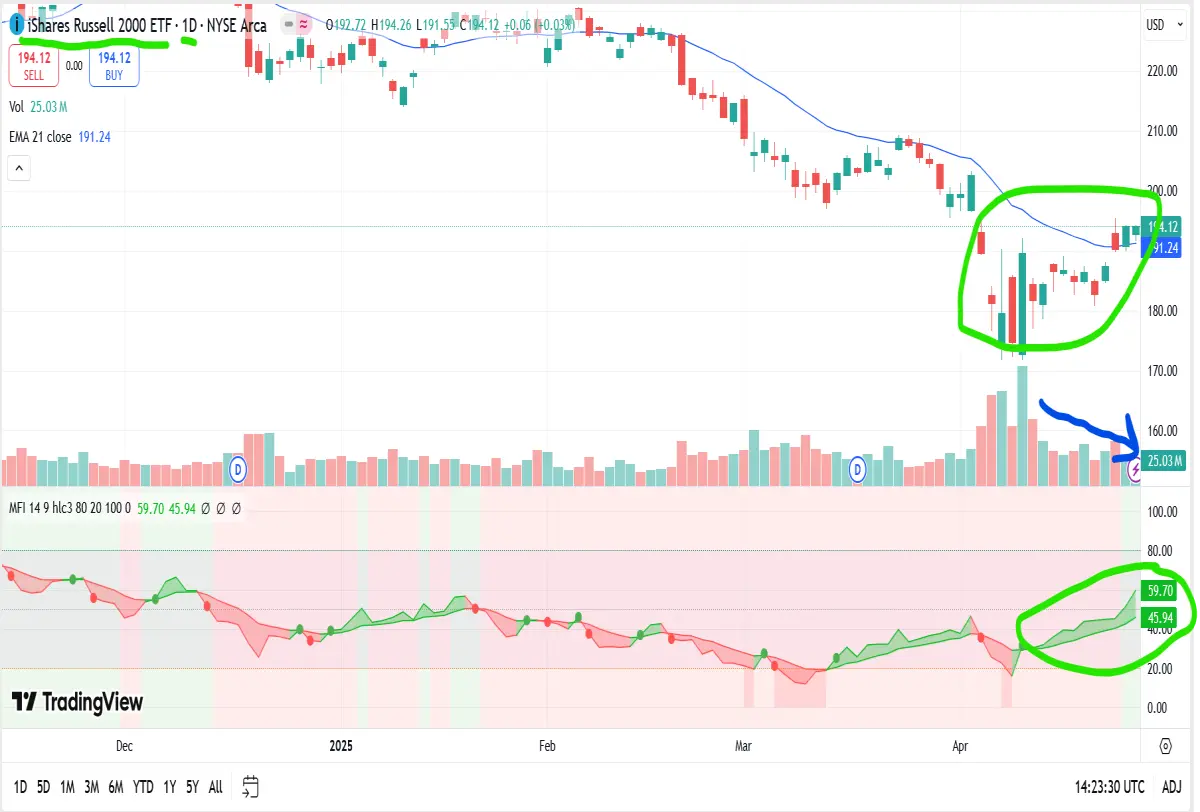 small cap stocks daily chart