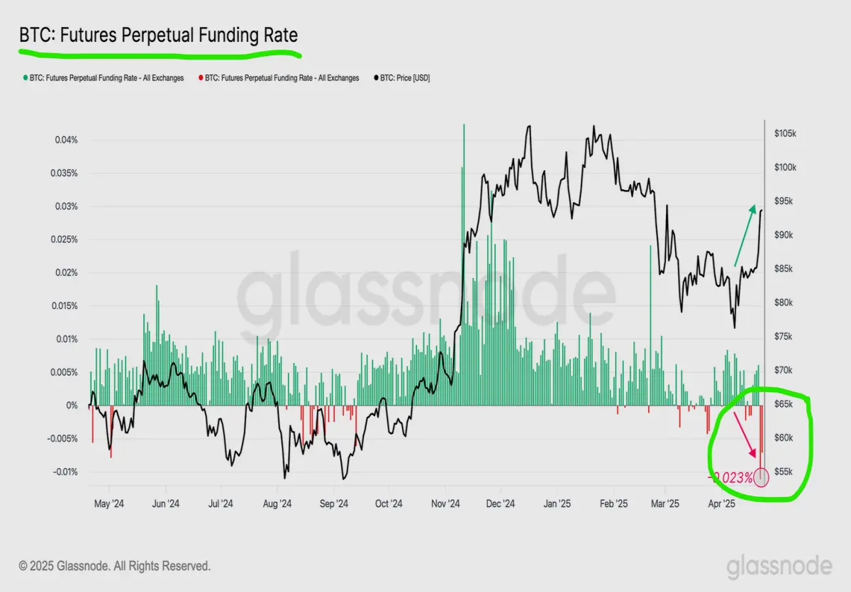 bitcoin funding rates