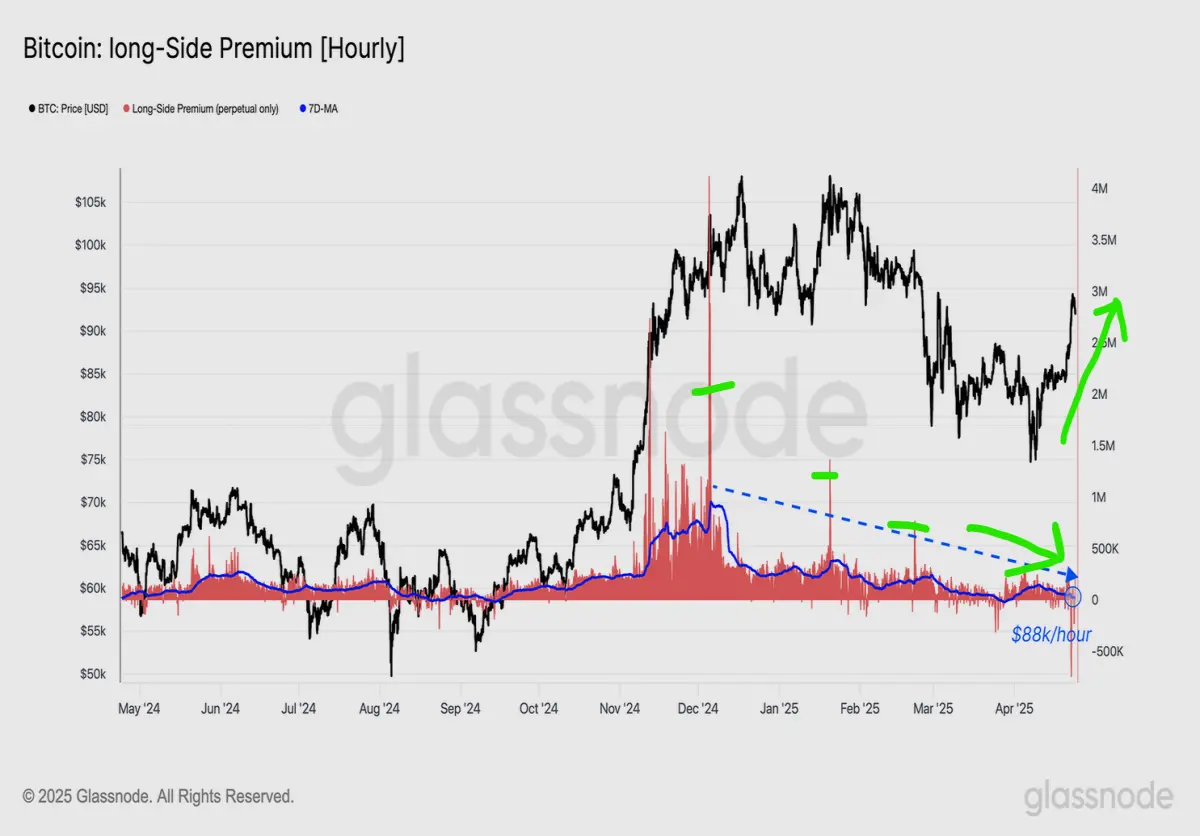 btc perpetuals