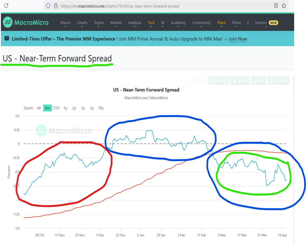 near term forward spread