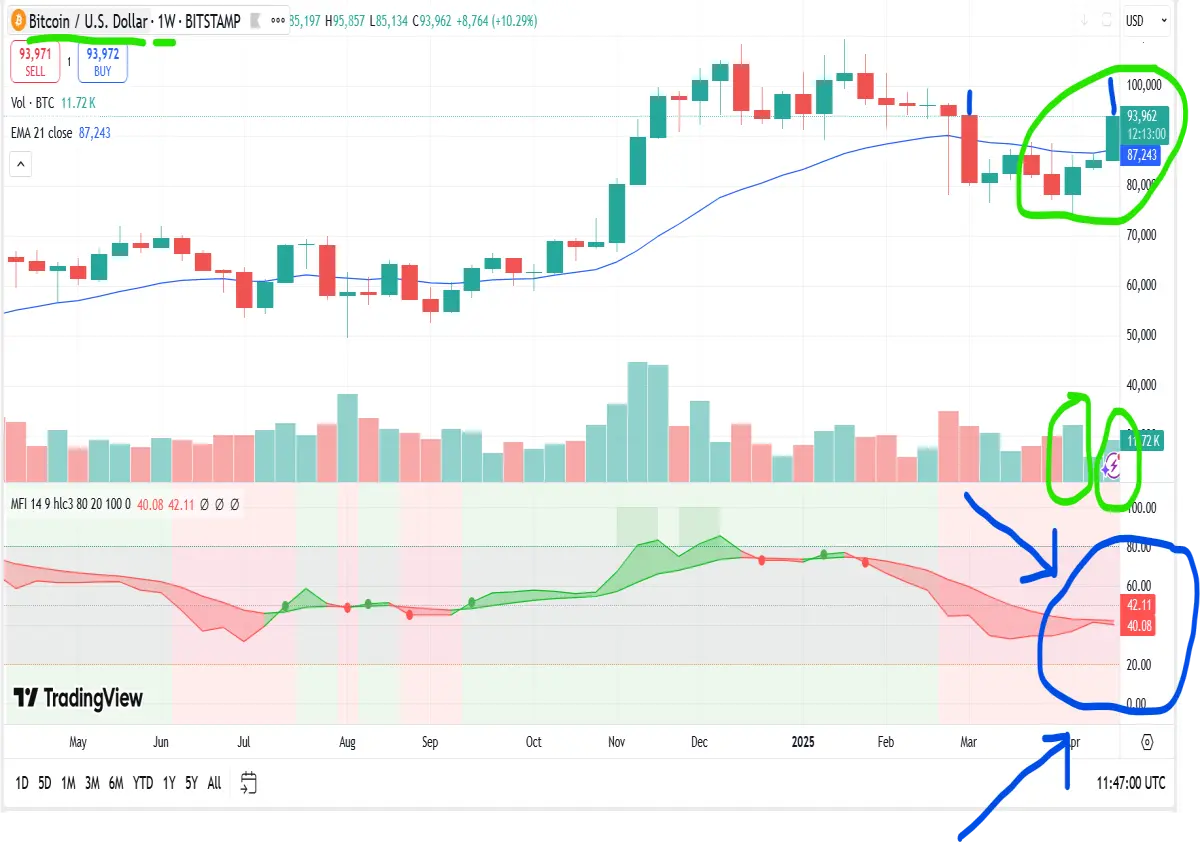 bitcoin weekly chart