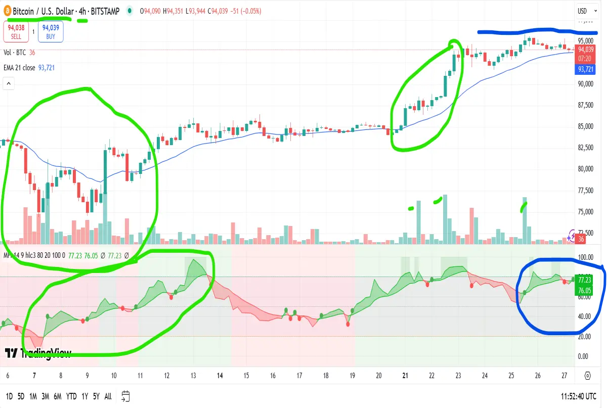 bitcoin 4hr chart