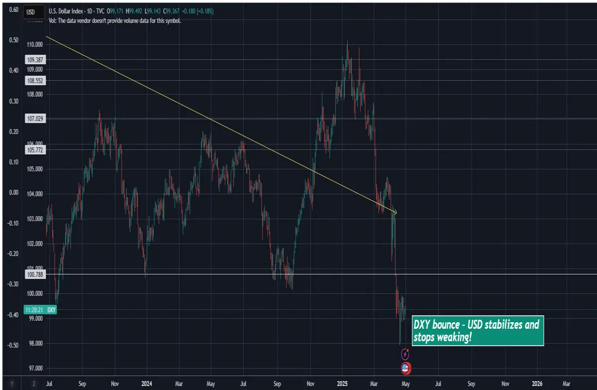 dxy finance