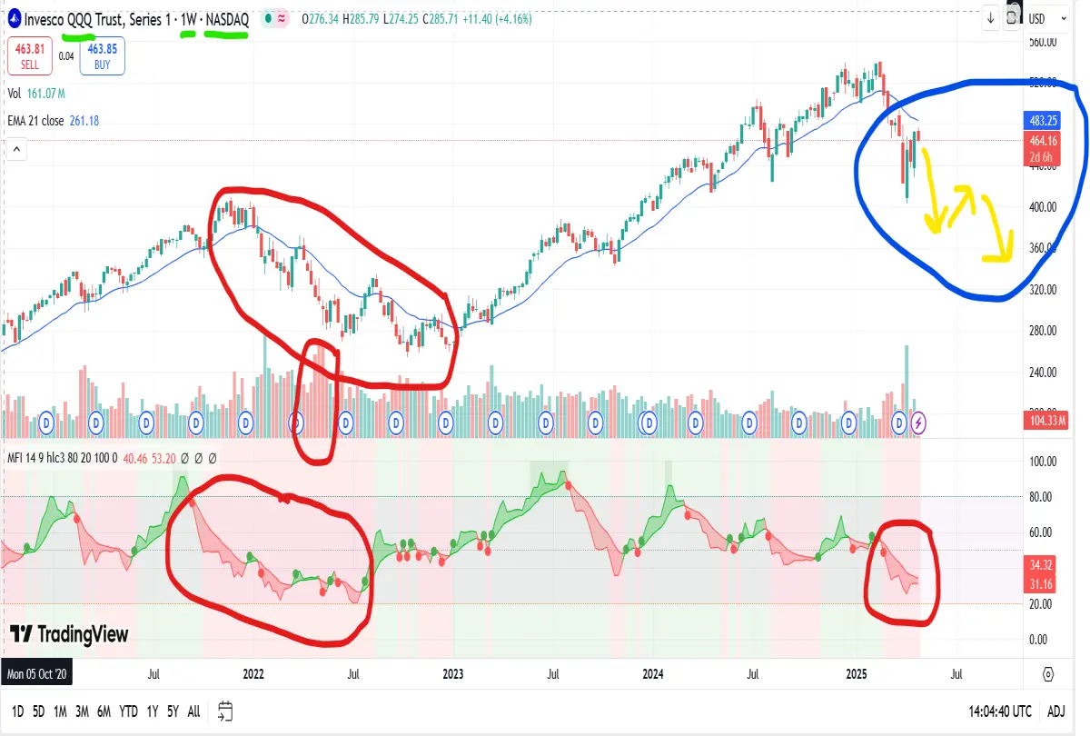 nasdaq prediction 2025