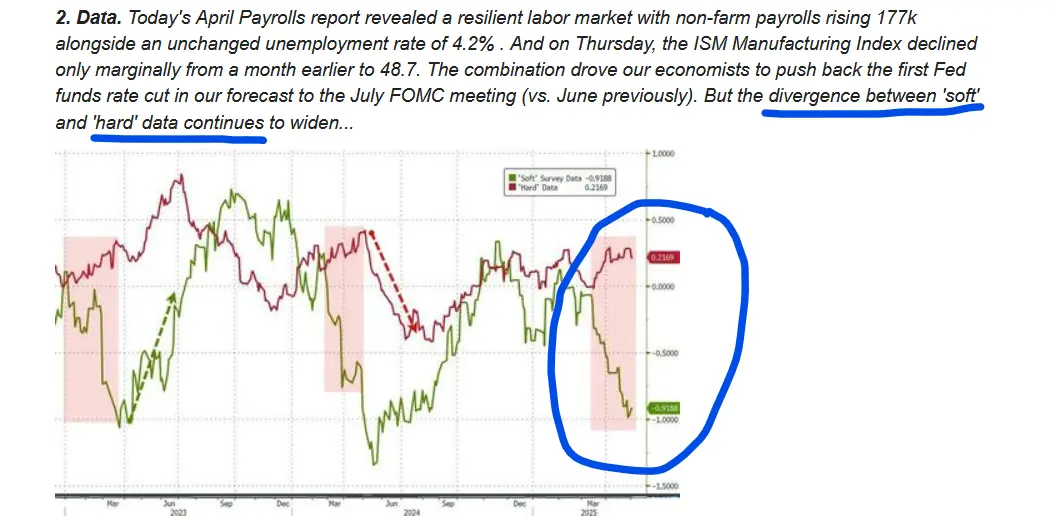 hard econ data vs soft data