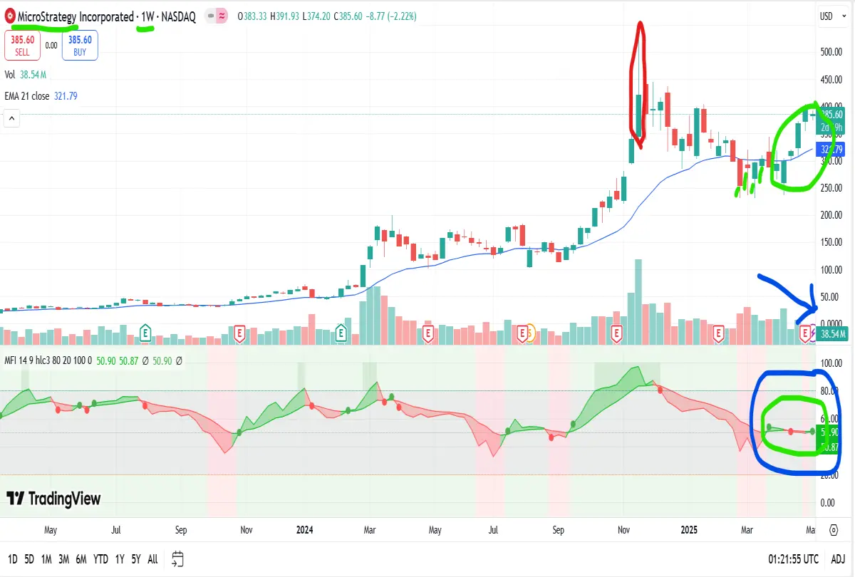 mstr bitcoin stock