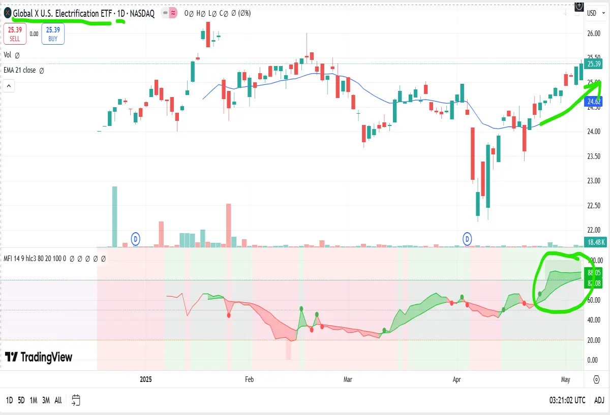 zap etf