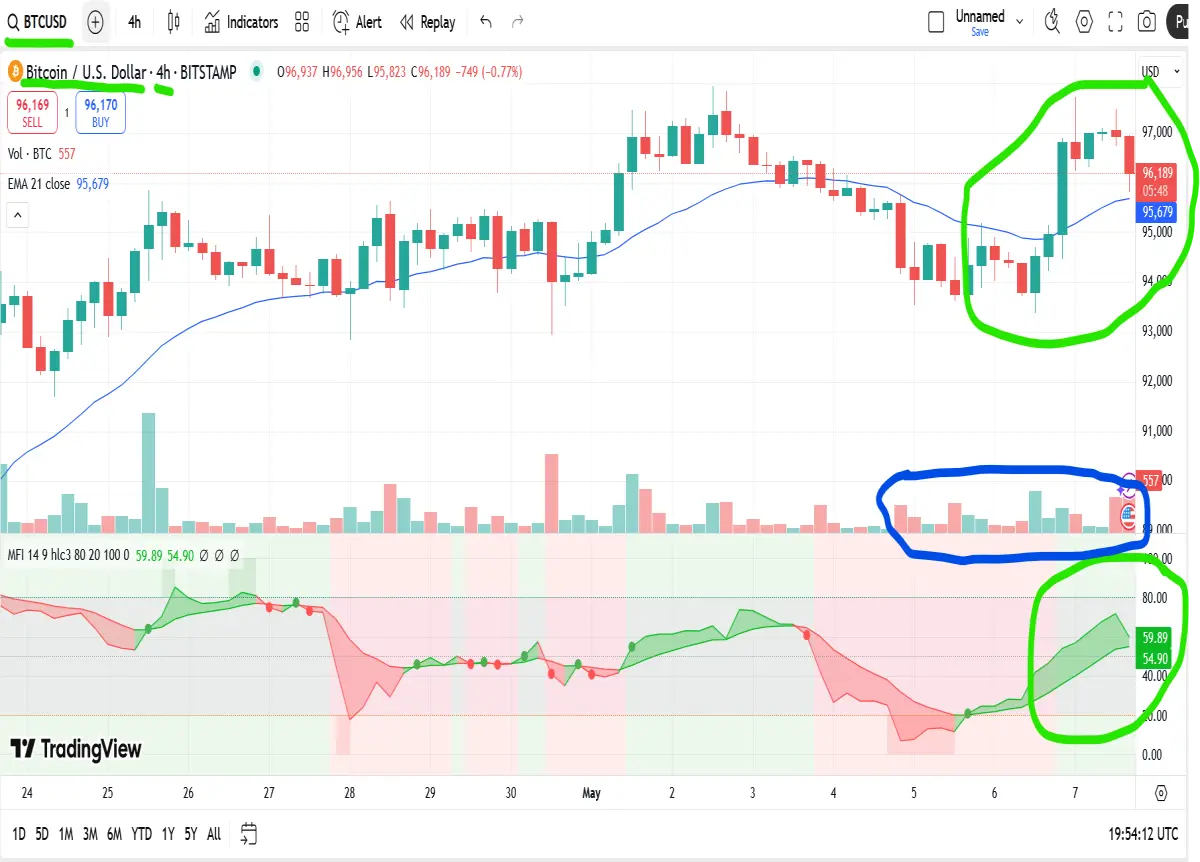 bitcoin 4hr chart