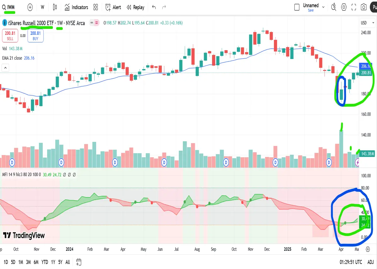 small cap etfs
