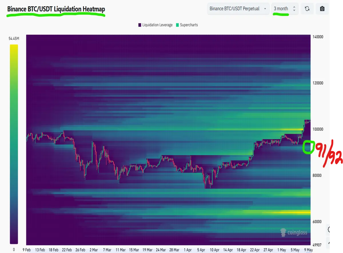 liquidation heatmap