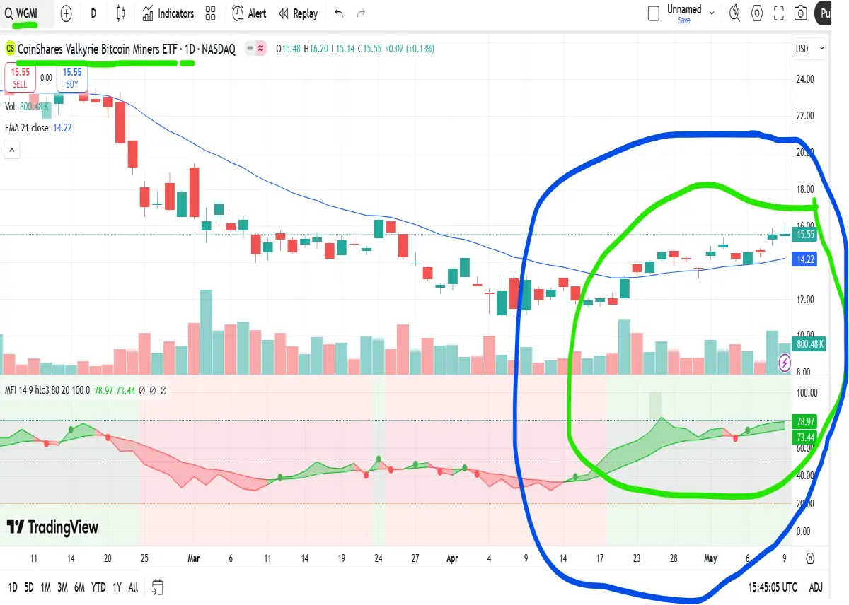 bitcoin miners etf