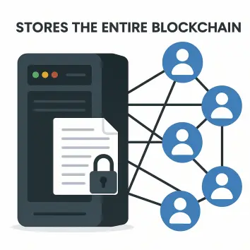 What-is-a-node-in-blockchain