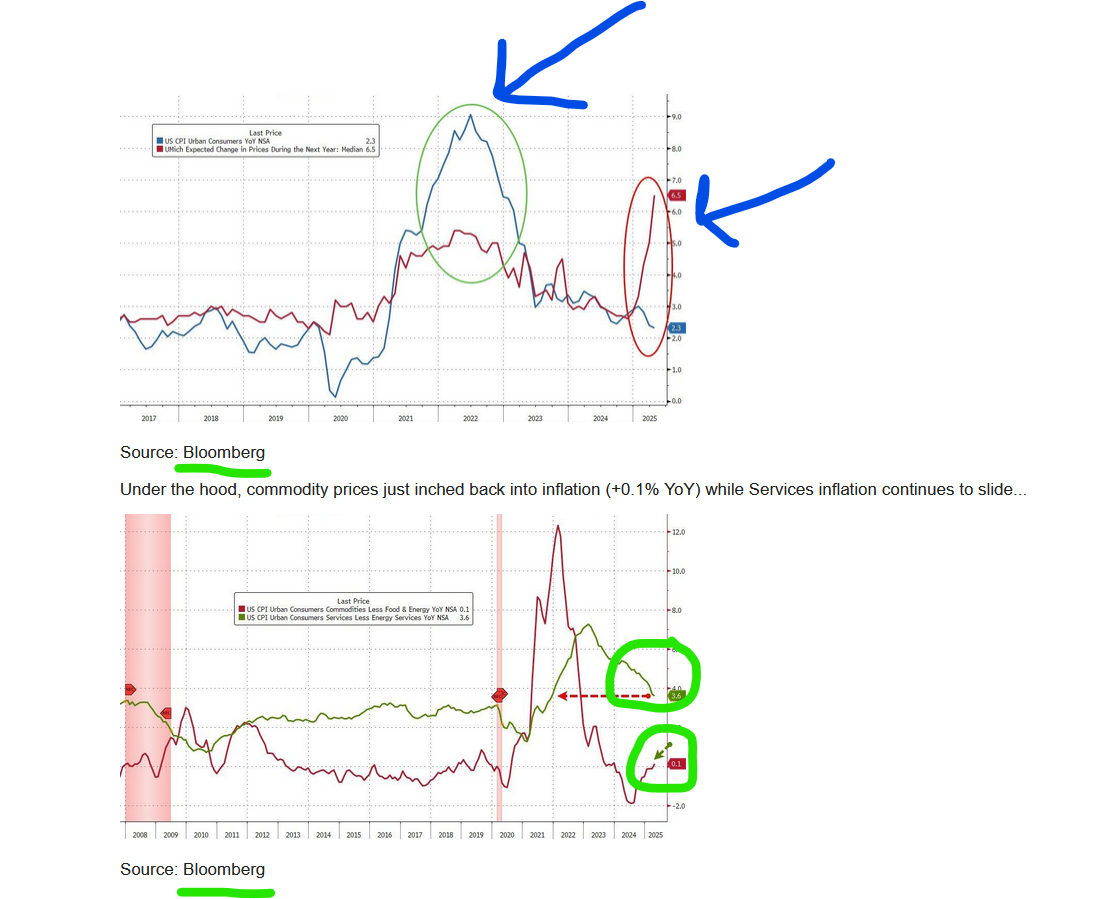 hard vs soft inflation data