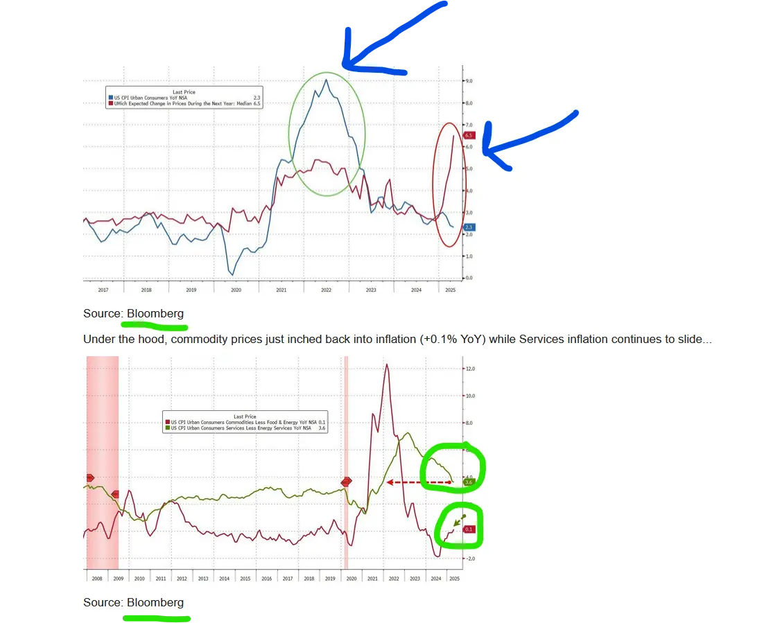 hard vs soft inflation data