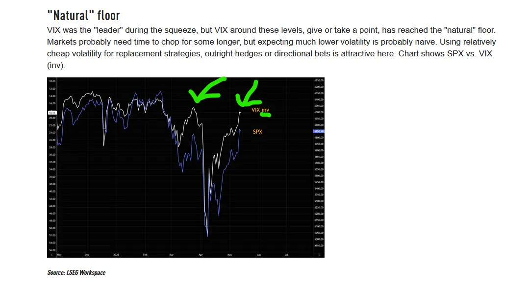 stock vol
