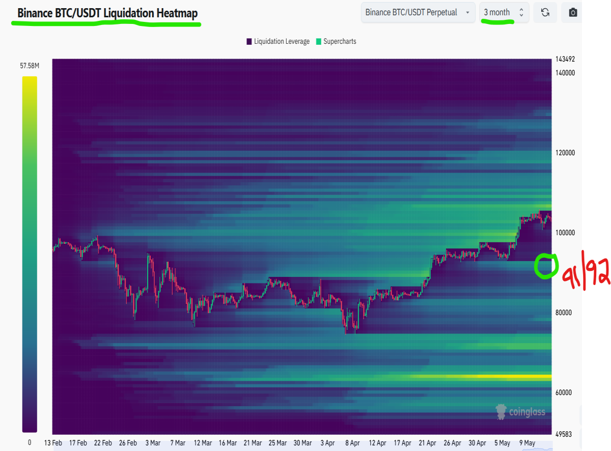 bitcoin heat map